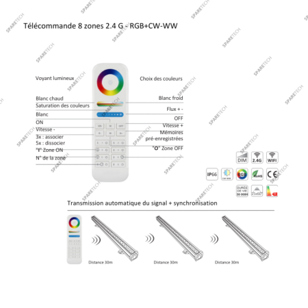 Télécommande 8 zones